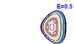 Poincar section A=-2, E=0.5
